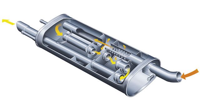 Cómo funciona un silenciador de coche