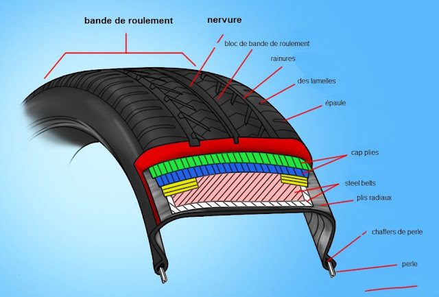 cómo reparar un pinchazo con un parche