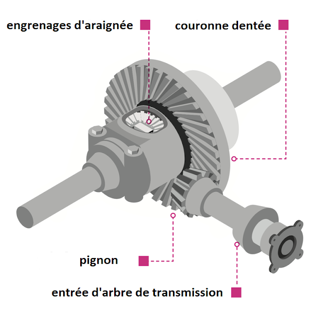 How%2Bto%2Bmaintain%2Bthe%2Ble%2Bdiff%25C3%25A9rential%2Bof%2Byour%2Bcar