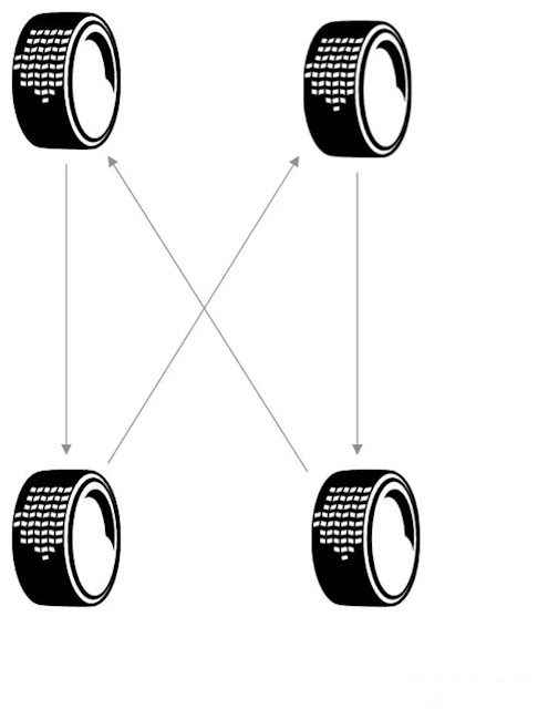 Rotación de neumáticos