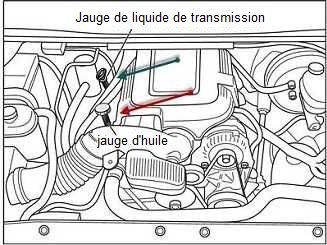 v%25C3%25A9comprobar el%2527aceite de la transmisión automática 2