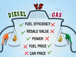 coche diesel o de gasolina